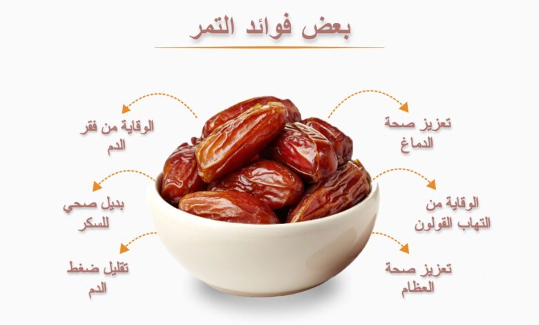 جسم صحي ورشيق.. فوائد تناول 7 تمرات علي الريق ستجعلك تدمنها يومياً 1 فوائد التمر الغذائية