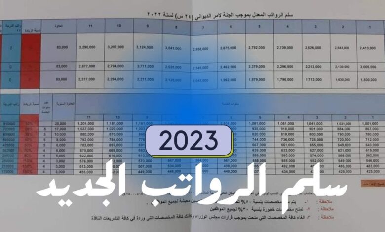 سلم رواتب المعلمين الجديد 2023