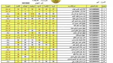 نتائج الثالث المتوسط 2023 دور اول