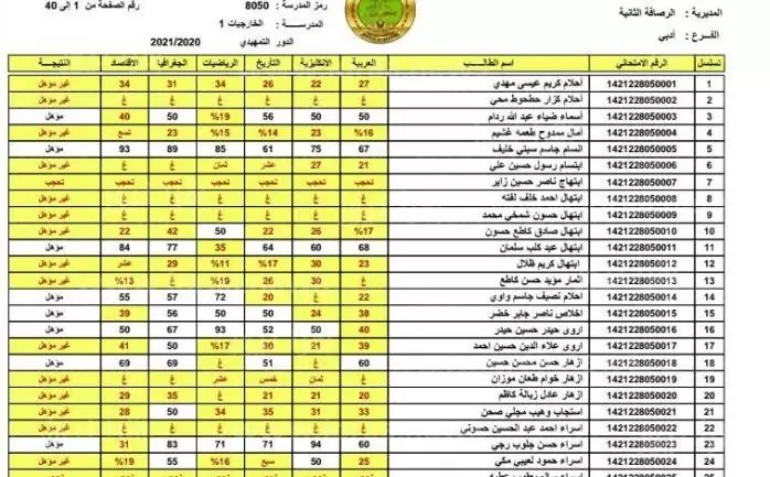 استخراج نتائج الثالث المتوسط 2023 دور اول عبر موقع نتائجنا | نتائج ثالث متوسط عبر وزارة التربية العرقية بالرقم الامتحاني 1 نتائج الثالث المتوسط 2023 دور اول