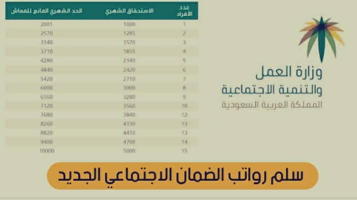 سلم رواتب الضمان الاجتماعي الجديد 1445