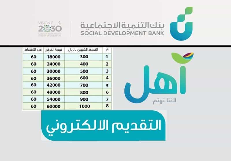قرض منتج آهل