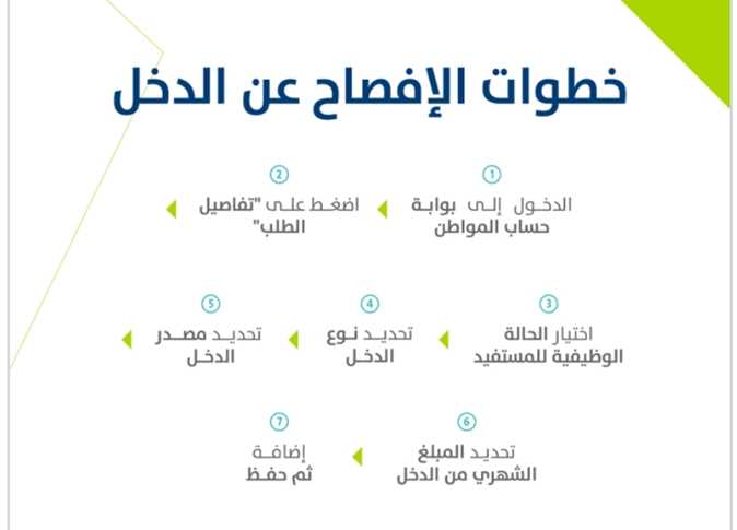 حساب المواطن