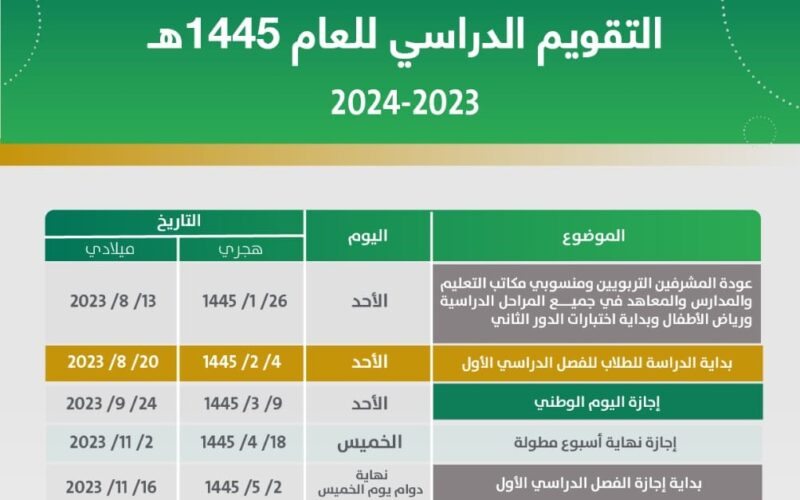 إعلان موعد اختبارات الفصل الدراسي الأول 1445