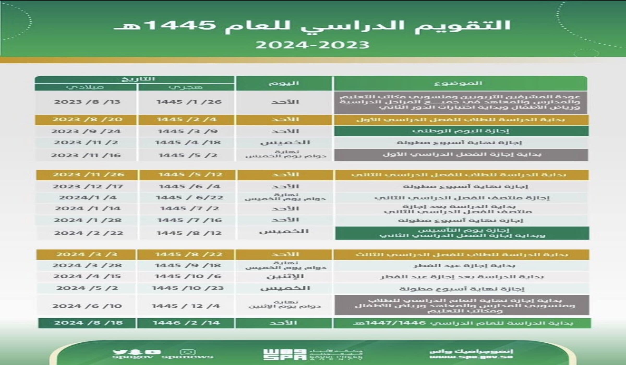 إعلان موعد الاختبارات النهائية 1445 الفصل الأول