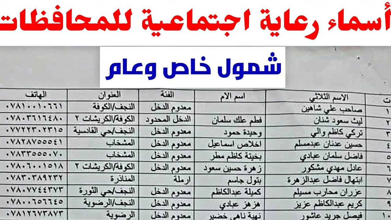 المشمولين في الرعاية الاجتماعية 2023 ف