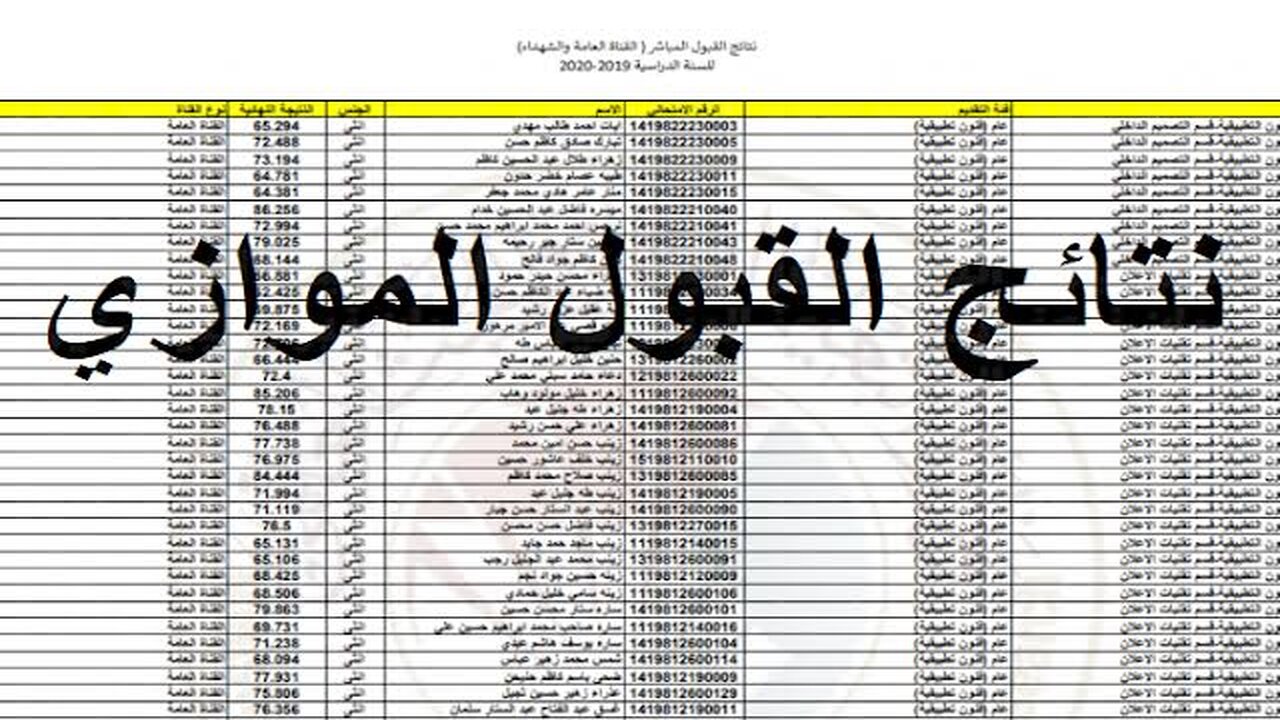 كشف نتائج القبول المركزي 2023 بالعراق القبول الموازي