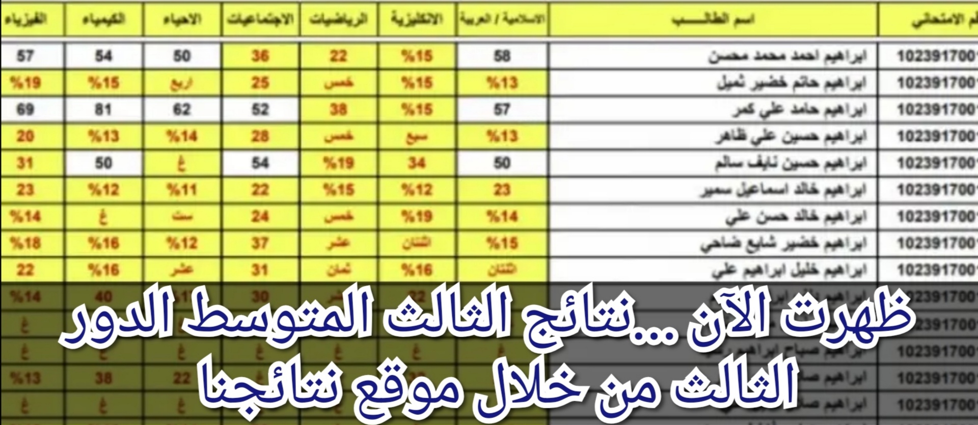 ظهرت الآن …نتائج الثالث المتوسط الدور الثالث من خلال موقع نتائجنا