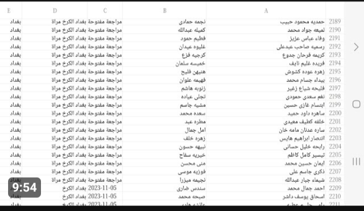 كشوفات أسماء المشمولين بالرعاية الاجتماعية الوجبة الأخيرة
