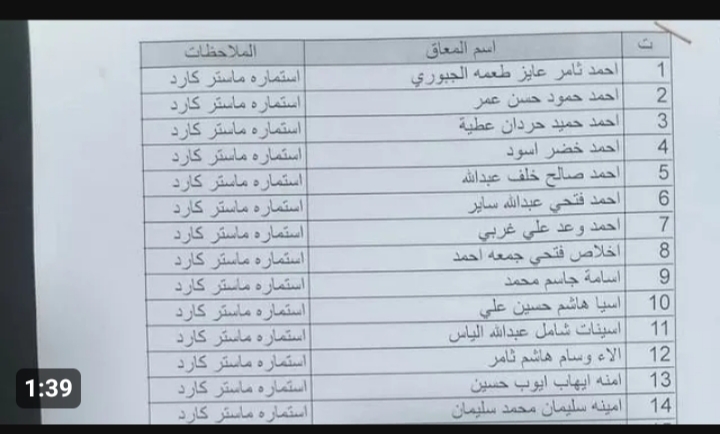 كشف اسماء المشمولين بالرعاية الإجتماعية 2023 الوجبة الأخيرة