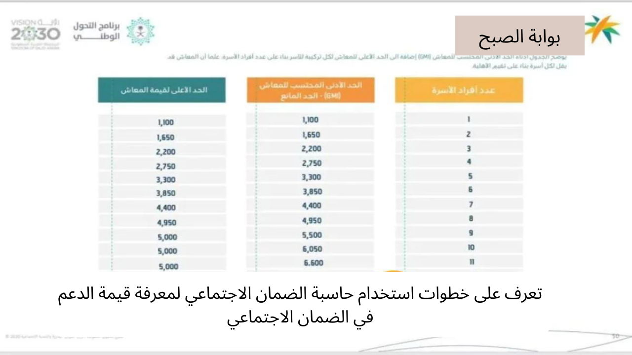 حاسبة الضمان الاجتماعي الجديد