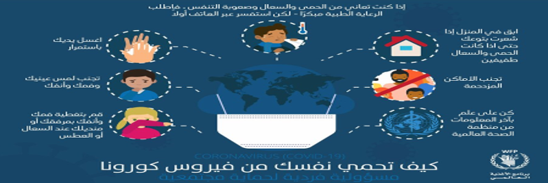 تجنب فيروس كورونا بطريقة سهلة وبسيطة.. اعرف الأعراض والعلاج وفترة العزلة 