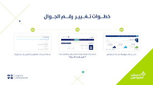 كيفية تغيير رقم الجوال في حساب المواطن 1445 بعد فقدانه إلكترونياً في المملكة العربية السعودية