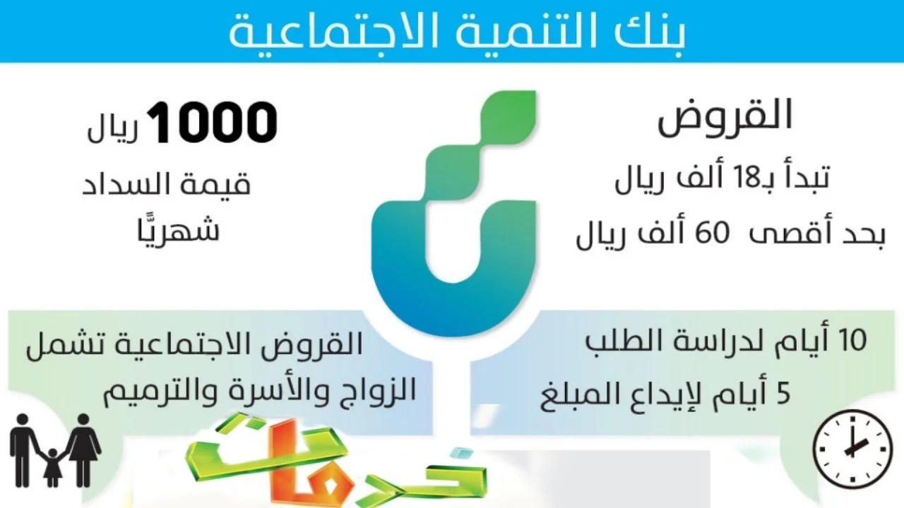 شروط تمويل الأسرة من بنك التنمية الاجتماعية