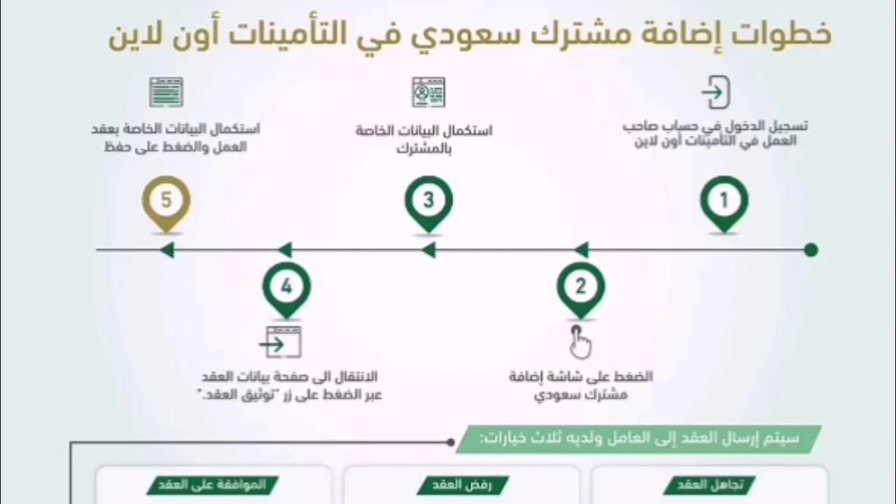 إضافة مشترك سعودي في التأمينات 