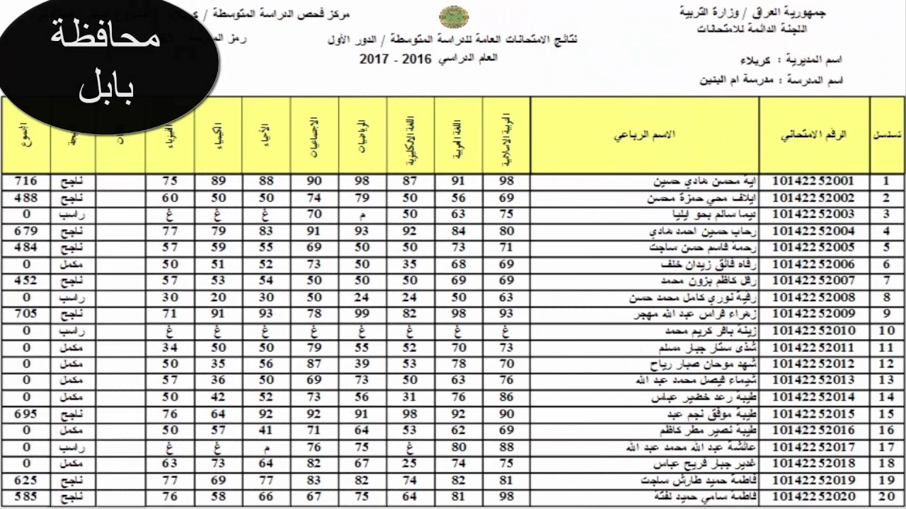 نتائج الثالث المتوسط 2023 الدور الثالث
