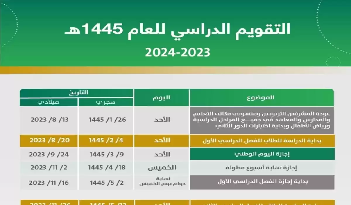 أيام إجازات الفصل الدراسي الثاني 1445