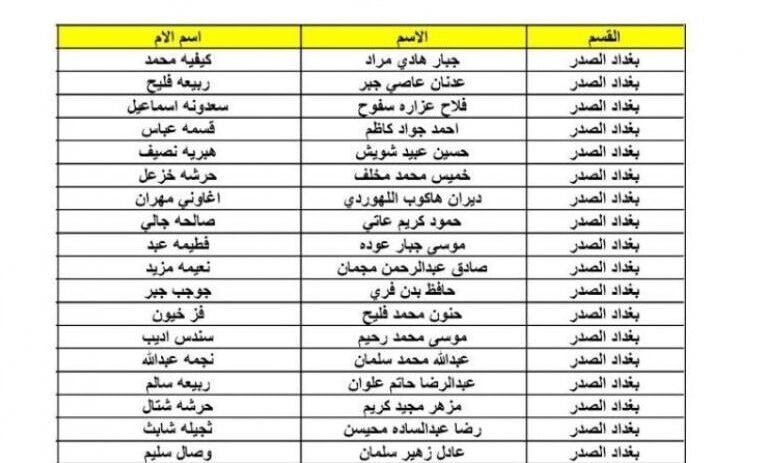 تحميل أسماء المشمولين بالرعاية الاجتماعية 2023 الوجبة الأخيرة الدفعة السابعة في العراق من منصة مظلتي
