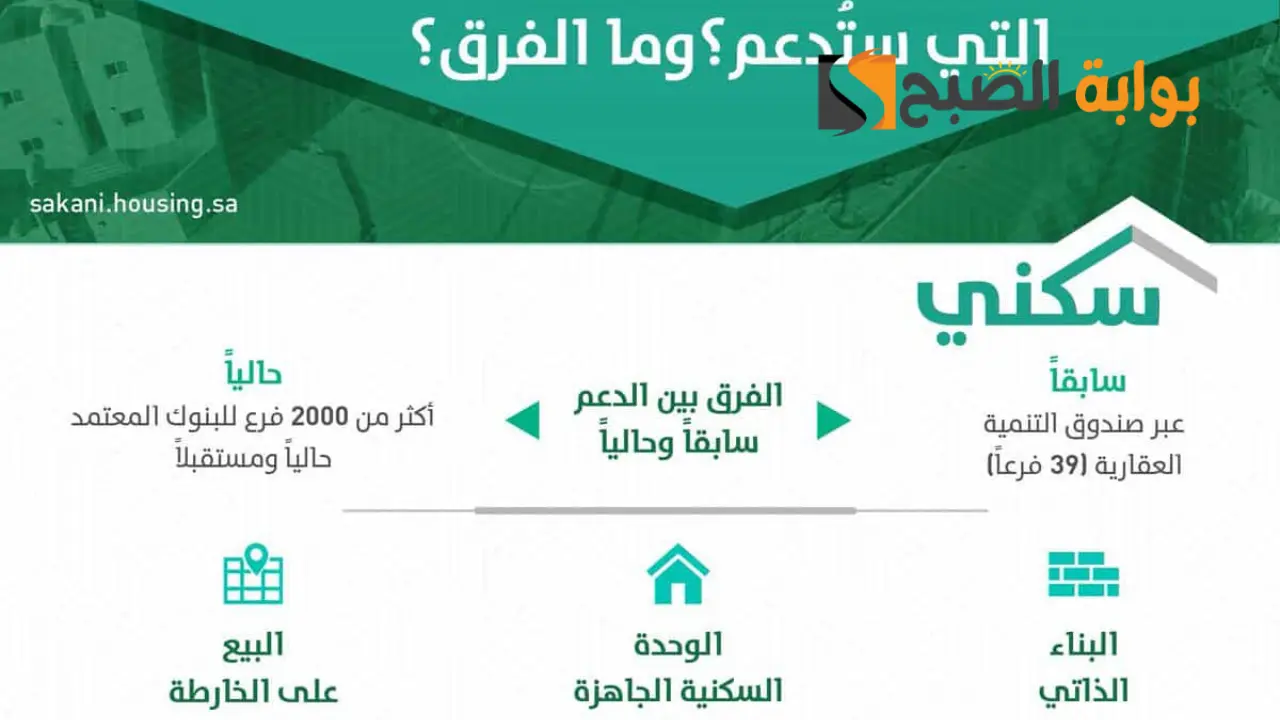 الاستعلام عن الدعم السكني
