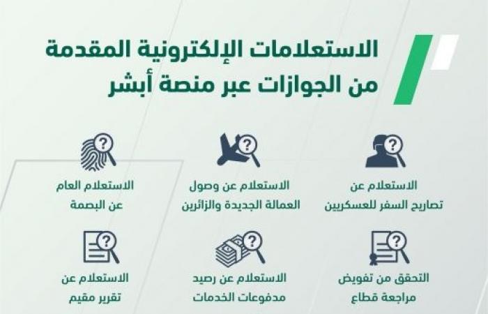 الاستعلام عن العمالة الجديدة والزائرين الكترونيا 1445 بالخطوات الصحيحة من الموقع الرسمي 1