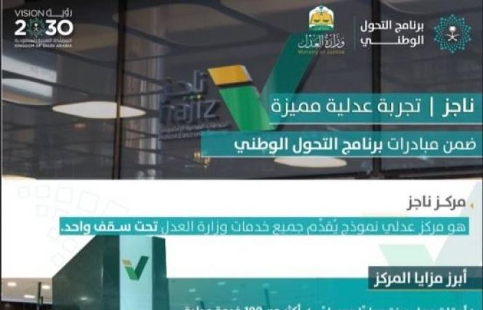 الاطلاع على قضايا المنشأة