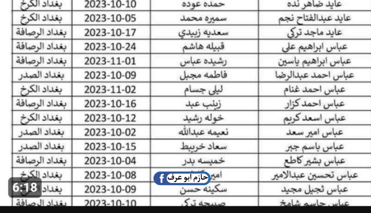 أسماء المشمولين بالرعاية الاجتماعية في العراق الوجبة الأخيرة