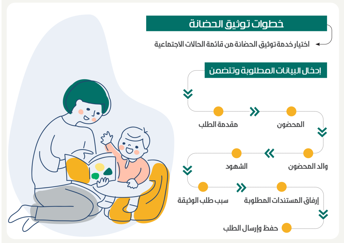 توثيق حضانة الأطفال