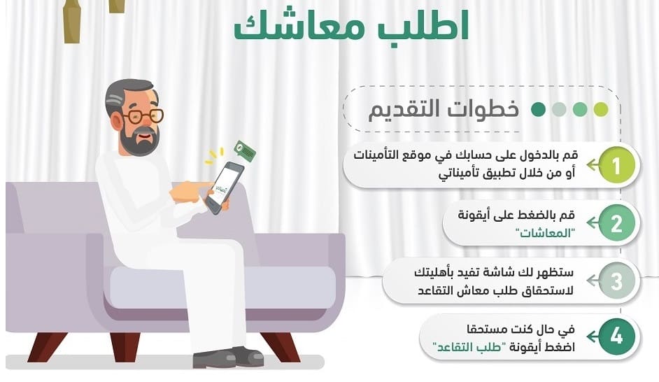 معاش التقاعد المبكر 1445