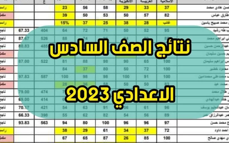 رابط نتائج السادس الاعدادي الدور الثالث 2023 بالعراق