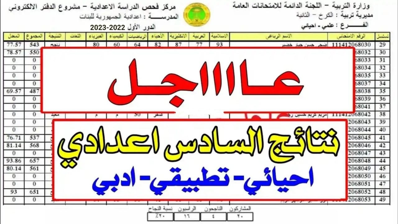 نتائج السادس الاعدادي الدور الثالث 2023