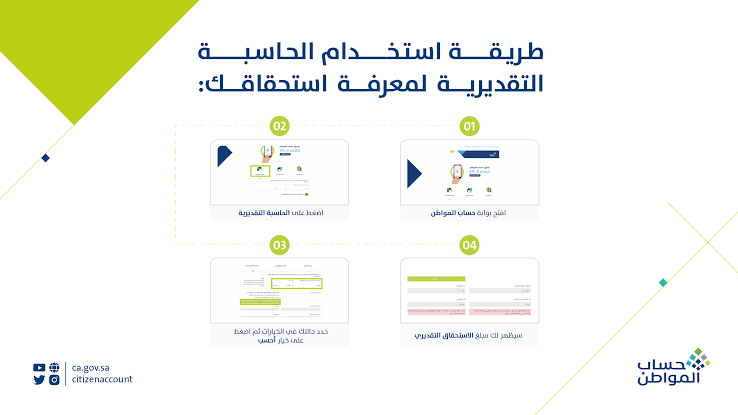 طريقة احتساب قيمة الدعم بالزيادة الملكية