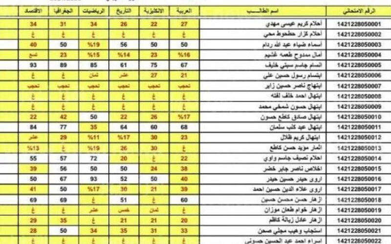 ظهور نتائج الثالث المتوسط الدور الثالث