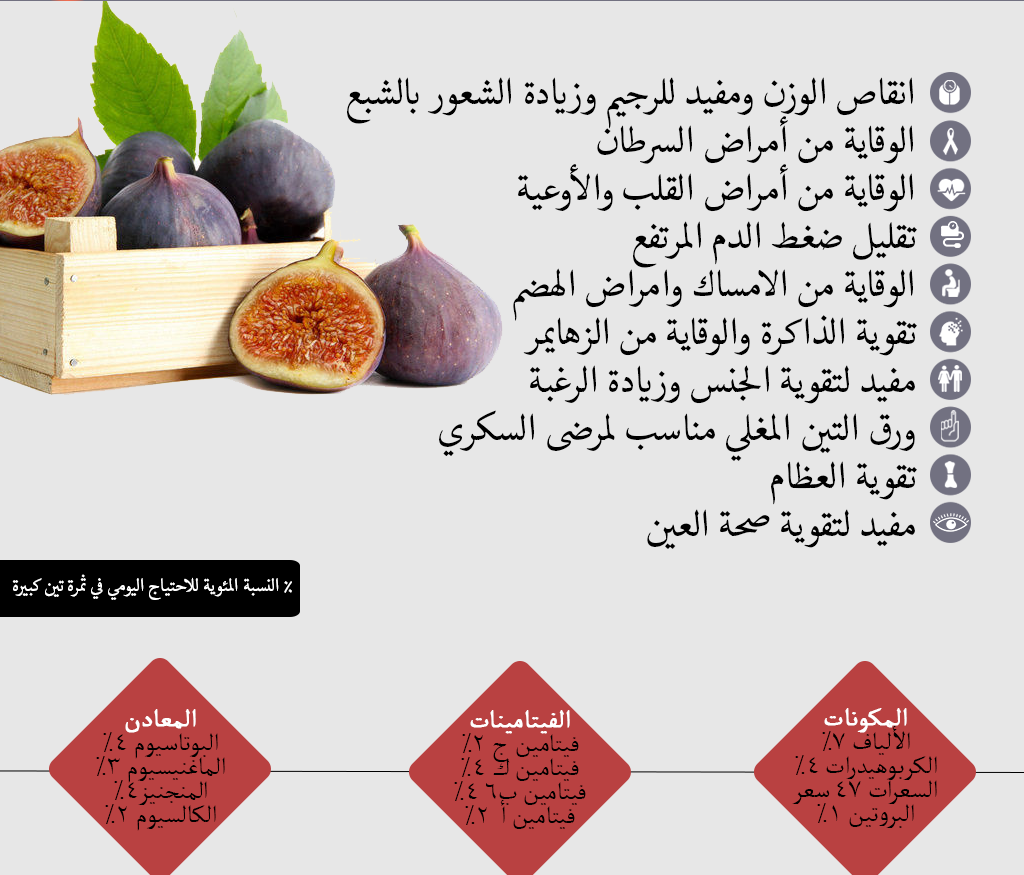 ما هي فوائد التين والفيتامينات الموجودة به