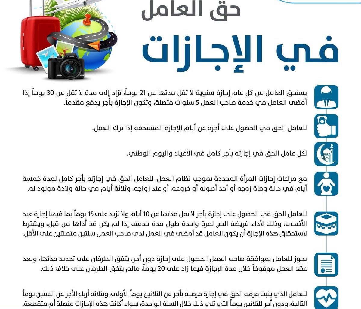 ما هي شروط إجازة الوفاة للموظف في قانون العمل السعودي 1445؟