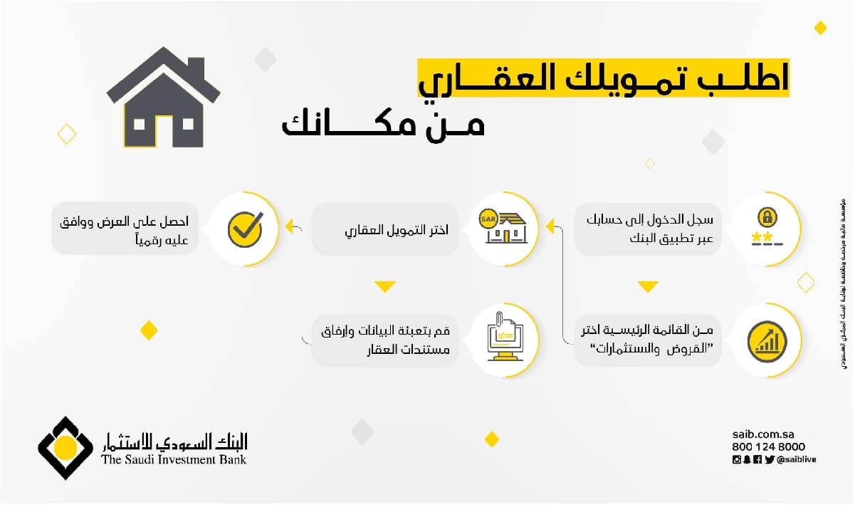 التمويل العقاري من البنك السعودي للاستثمار