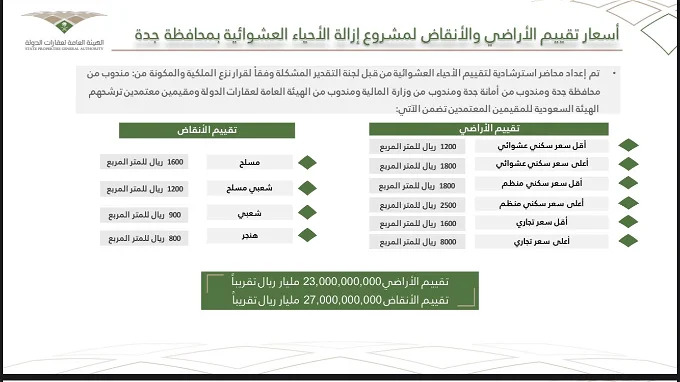 موعد نزول تعويضات الهدد في جدة 1445