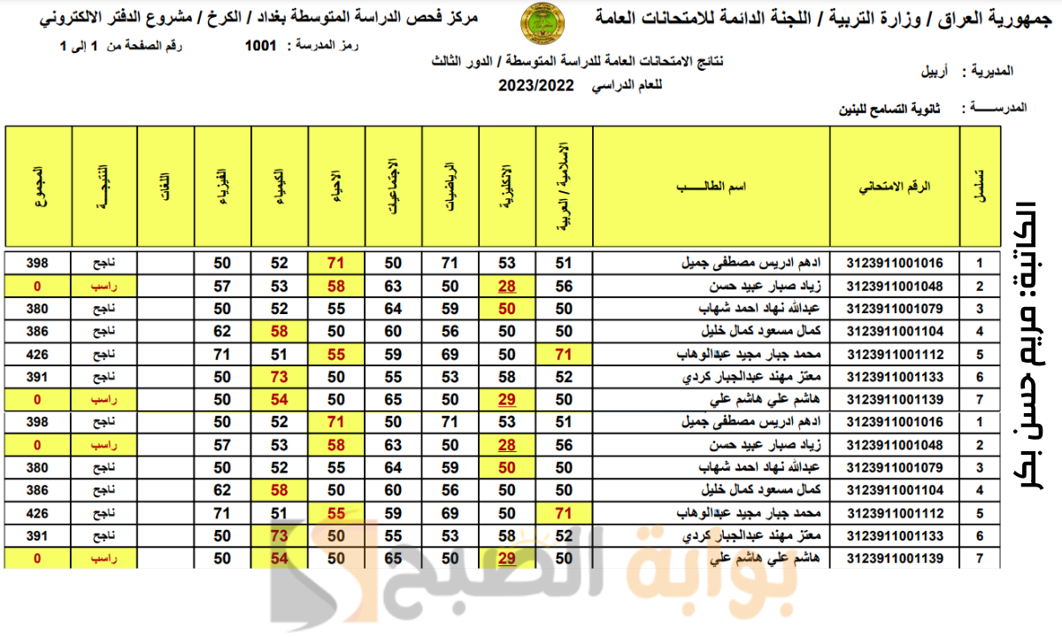"رابط تحميل مباشر PDF" نتائج الثالث المتوسط الدور الثالث 2023 العراق جميع المحافظات موقع نتائجنا results mlazemna