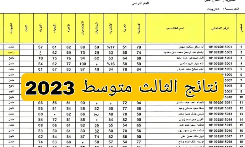 رسميًا رابط نتائج الصف الثالث المتوسط الدور الثالث 2023 في العراق