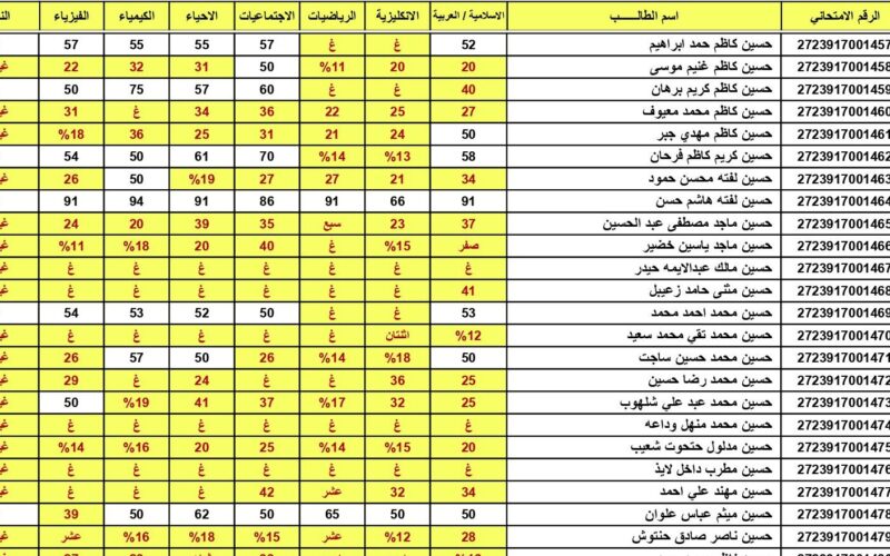 استخراج نتائج الثالث المتوسط الدور الثالث 2023 