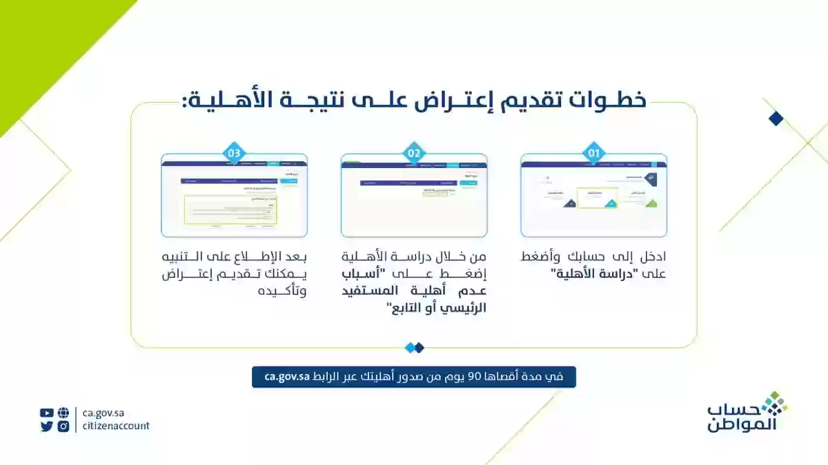 كيفية إعادة التسجيل بعد تجاوز 1445 مدة الاعتراض في حساب المواطن