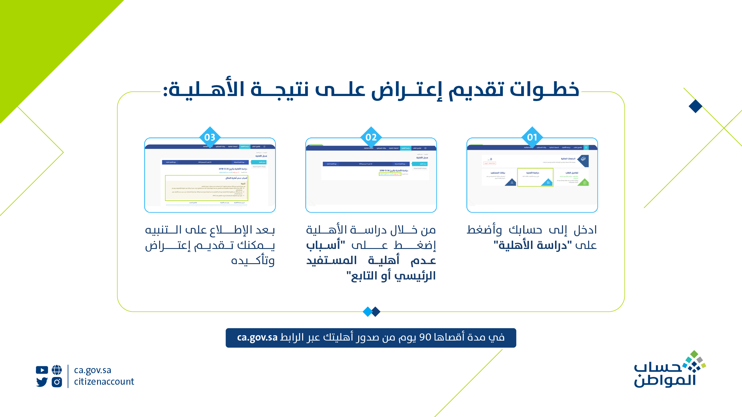 كيفية تقديم اعتراض على أهلية حساب المواطن 1445 كم مدة الاعتراض
