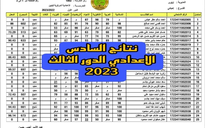 استخراج نتائج السادس الاعدادي 