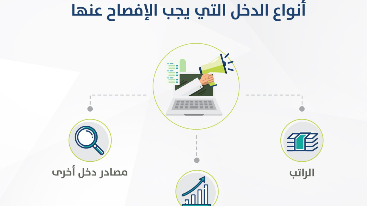 حساب المواطن