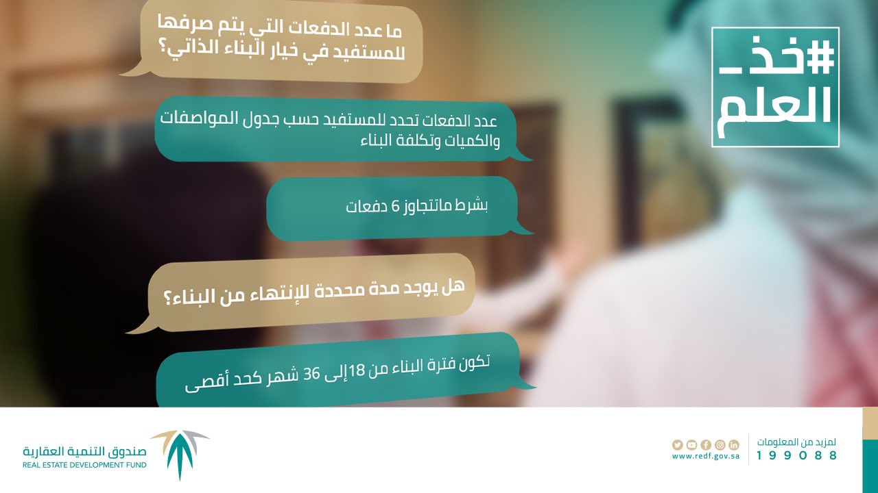 طريقة السداد المبكر للقرض 1445 العقاري المدعوم