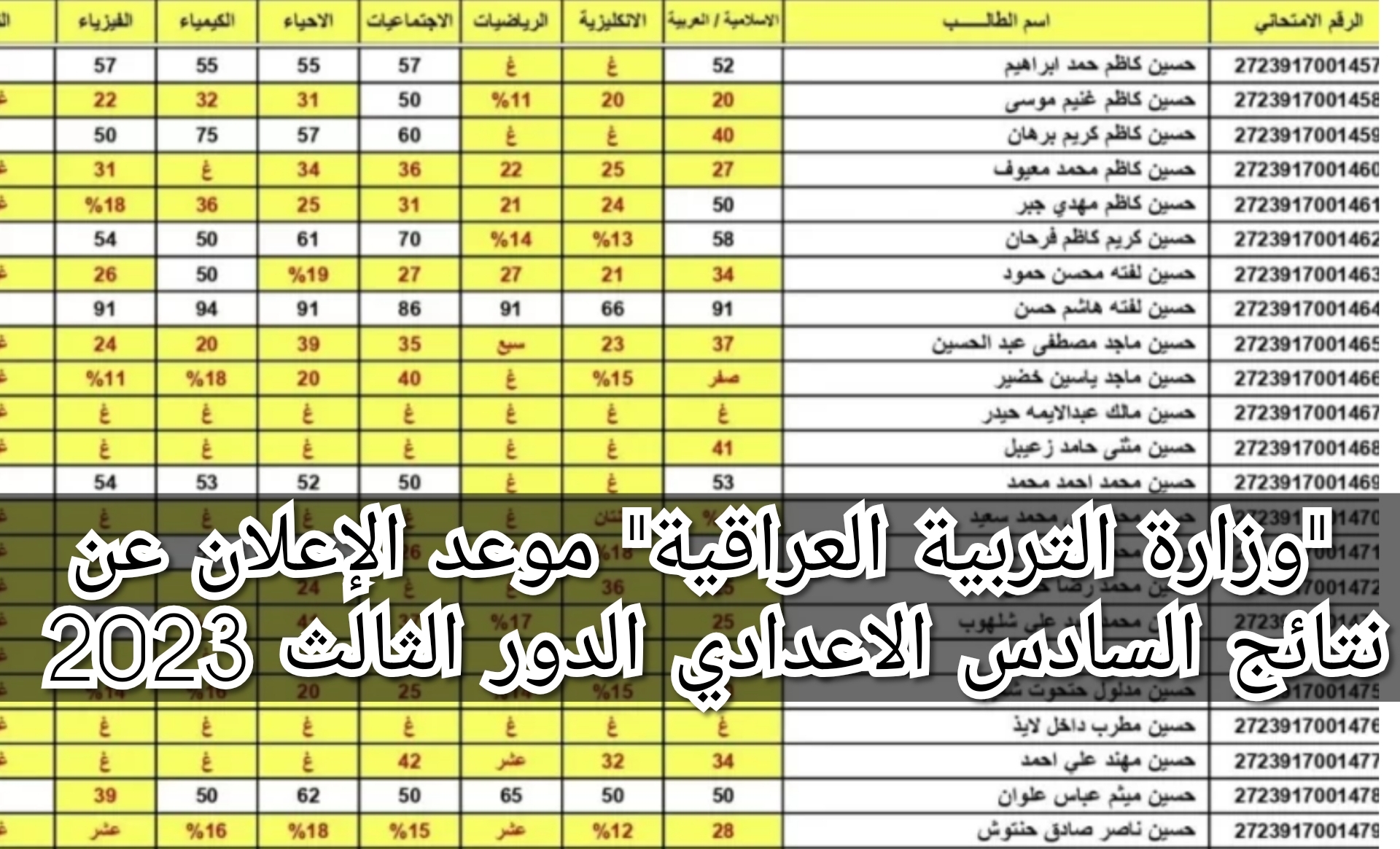 "وزارة التربية العراقية" موعد الإعلان عن نتائج السادس الاعدادي الدور الثالث 2023