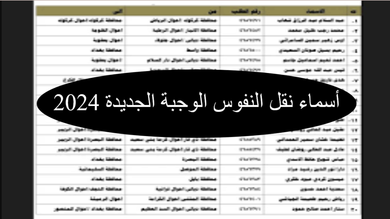 أسماء نقل النفوس الوجبة