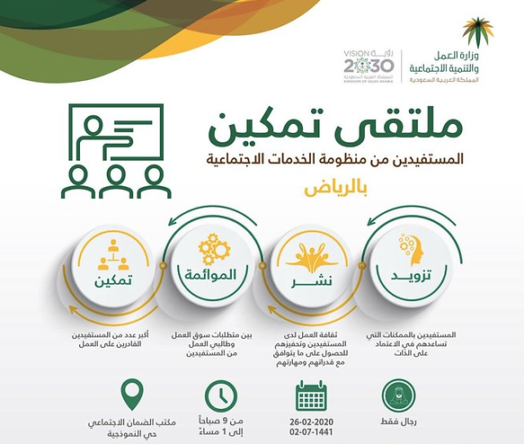 خطوات التسجيل في برنامج تمكين.. وكم راتب تمكين الضمان الاجتماعي؟