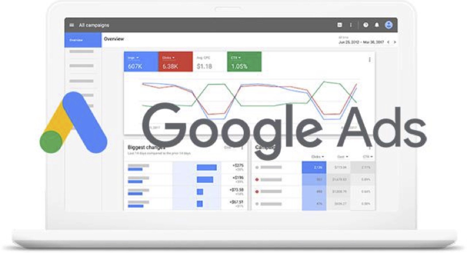 "google ads" كيفية إنشاء حساب وتحقيق الأرباح من النقرات 2024