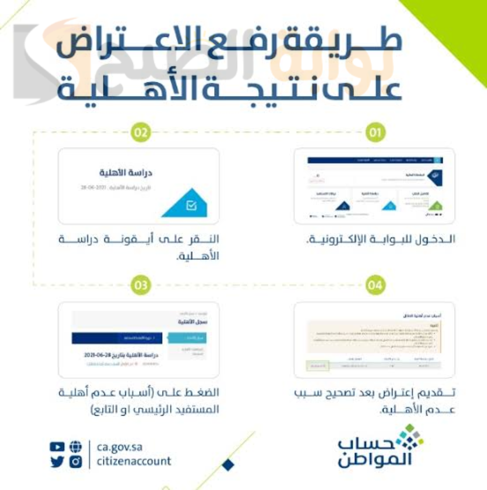 خطوات تقديم اعتراض في حساب المواطن