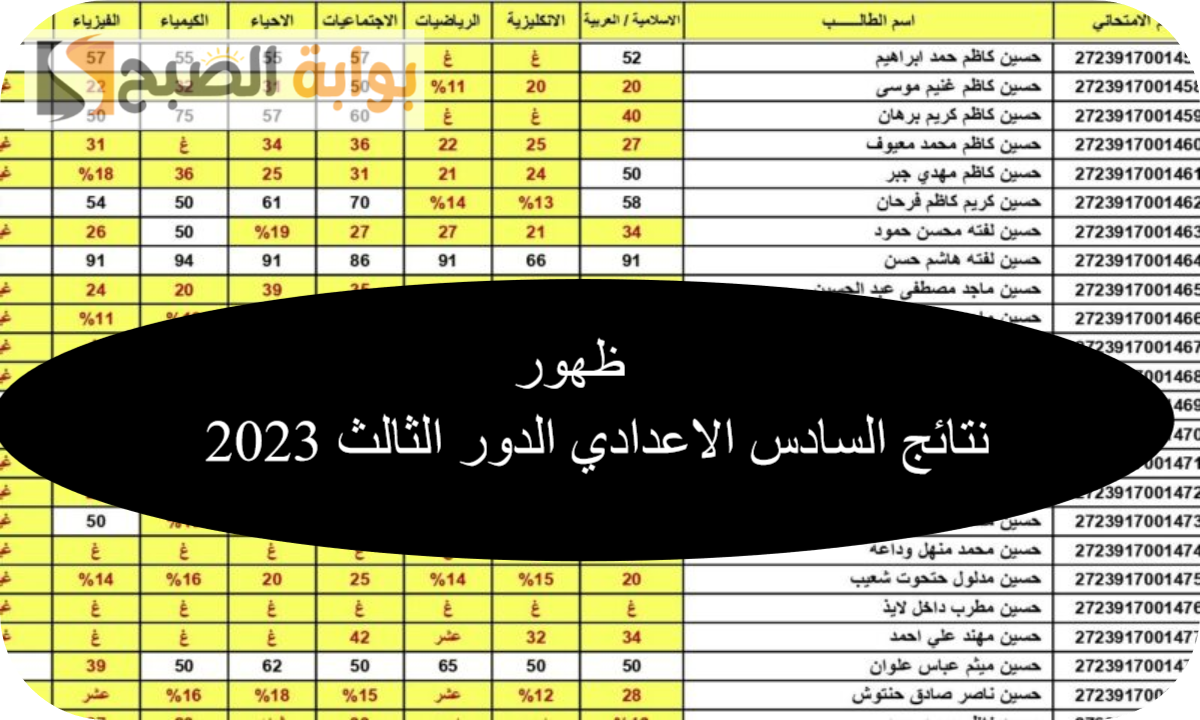 نتائج السادس الاعدادي الدور الثالث 2023